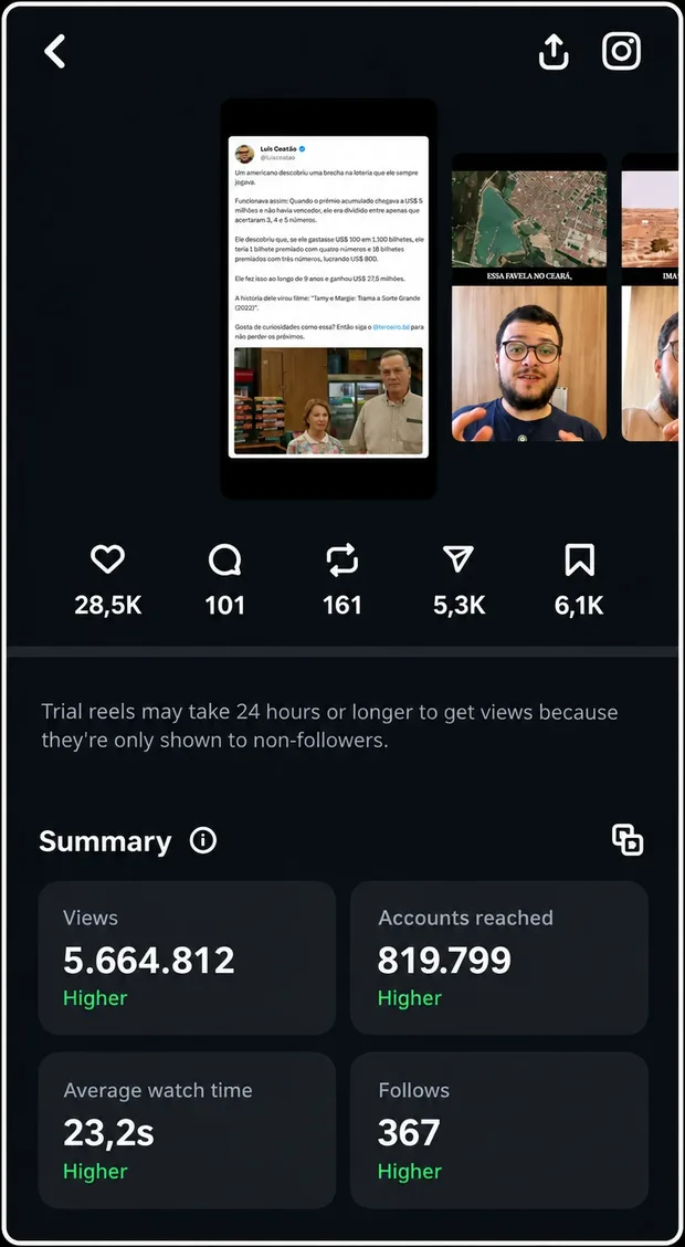 Insights de reel com 5,6 milhões de visualizações