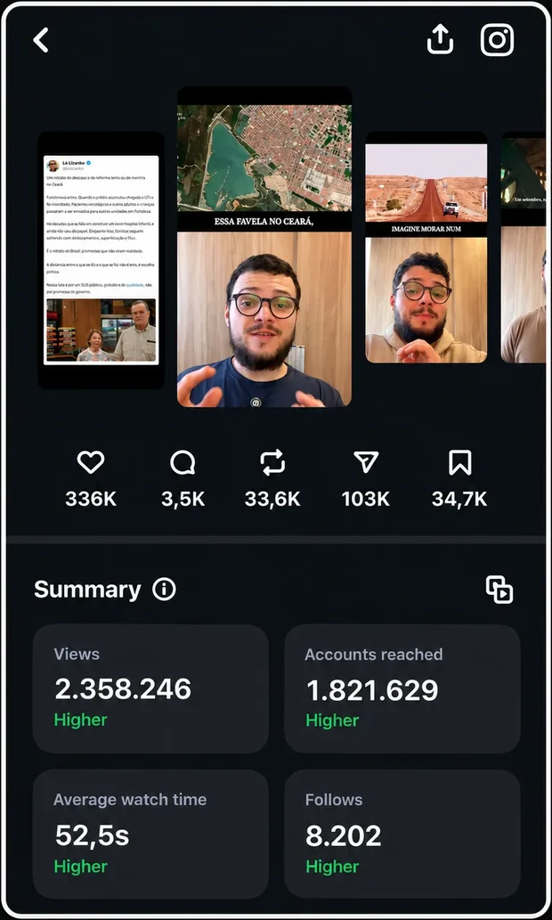 Insights de reel com 2,3 milhões de visualizações